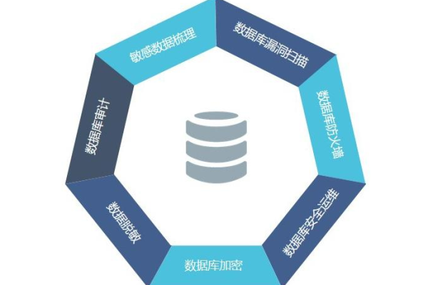 如何从技术角度浅谈数据库？