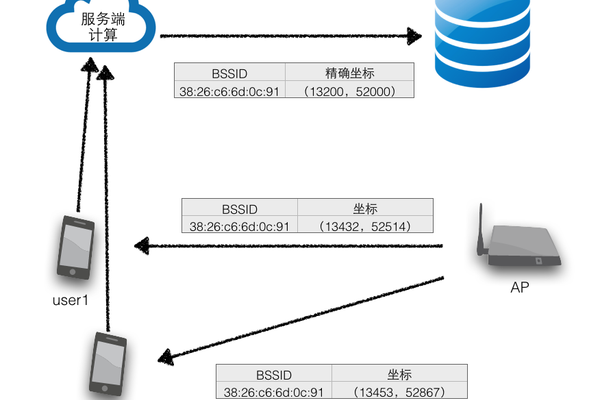 如何从定位硬件中读取数据库信息？