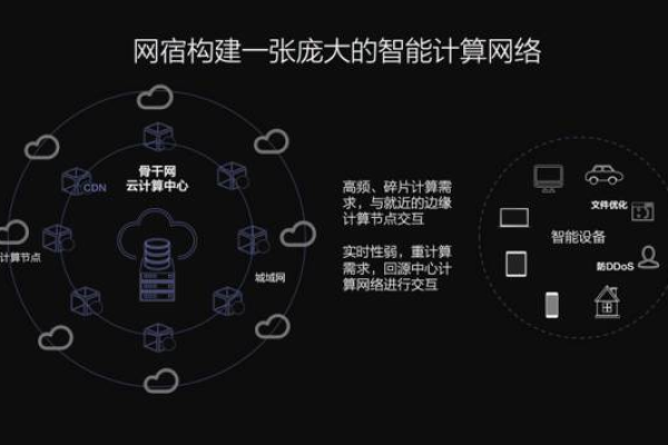 云栖大会上，CDN技术有哪些新突破和发展趋势？