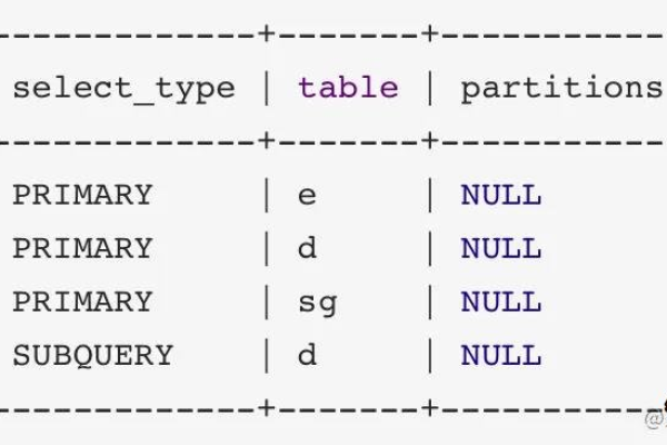 如何在MySQL中处理大文本字段？_文本详解