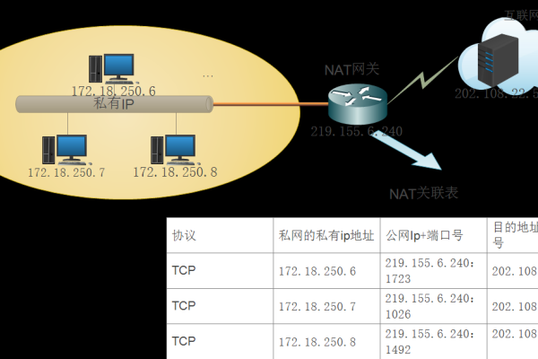 如何创建NAT转换地址池？