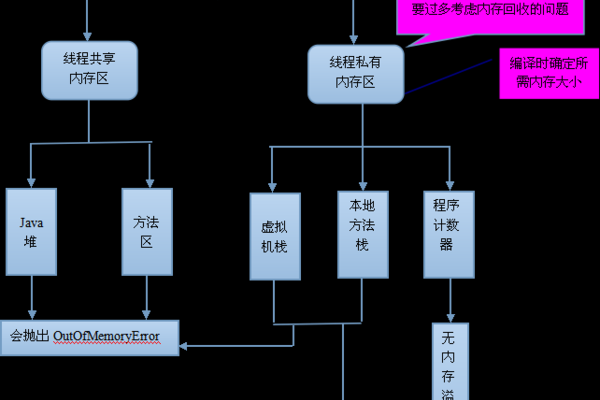 Java内存溢出的原因及解决方法是什么？