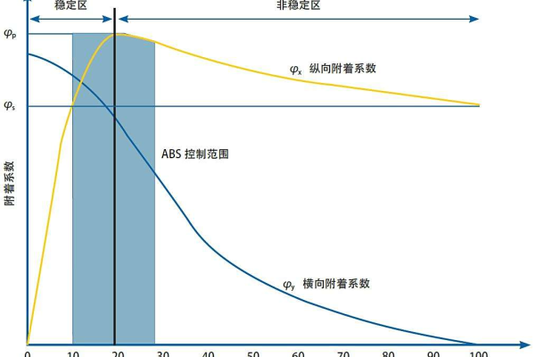 什么是abs函数？