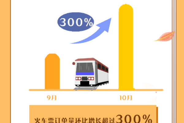 如何解读最新的出行安全数据？