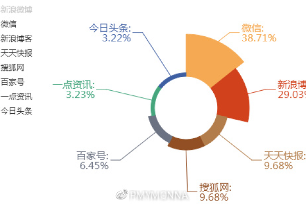 自媒体时代，如何通过传播内容分析洞察其影响力？