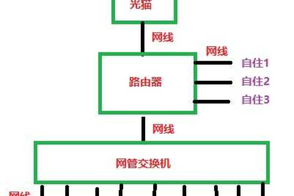 如何在出租屋网站上接路由器？