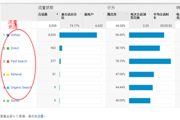 如何进行分组查询以获取更精确的数据结果？