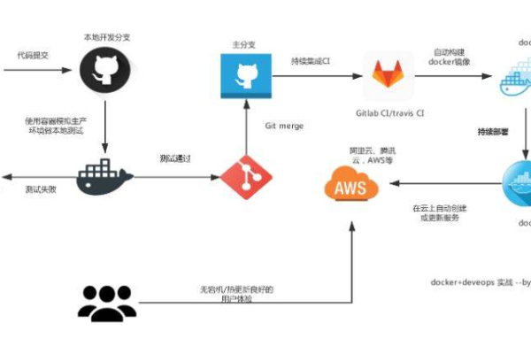 如何实现Vue项目中的CDN资源拦截与自定义处理？