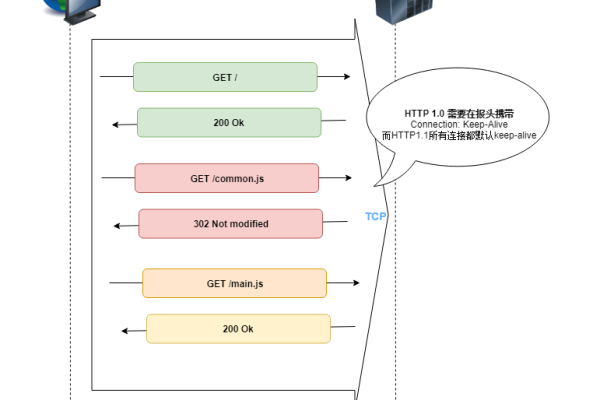 CDN程序中的WebSocket是如何工作的？