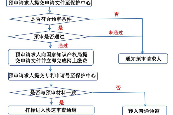 如何填写并提交创作人物产权注册保护申请表？