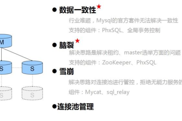 探究MySQL中的Data Data，这是什么，如何使用？