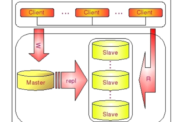 MySQL 数据复制中，元数据复制策略是什么？