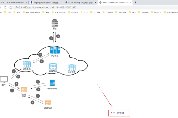 如何通过Webpack Alias优化CDN资源加载？