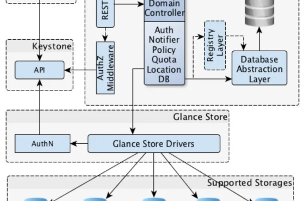 如何创建OpenStack云主机？