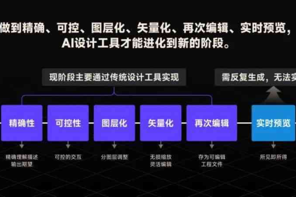 如何利用创作方案智能提升工作效率与创意质量？