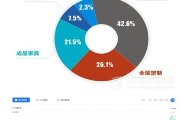 大数据分析如何揭示大家具营销趋势？