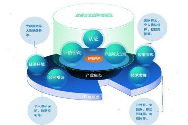 如何从实战出发提升网络安全检测能力？