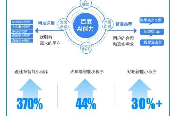 从化百度智能小程序是如何助力企业数字化转型的？