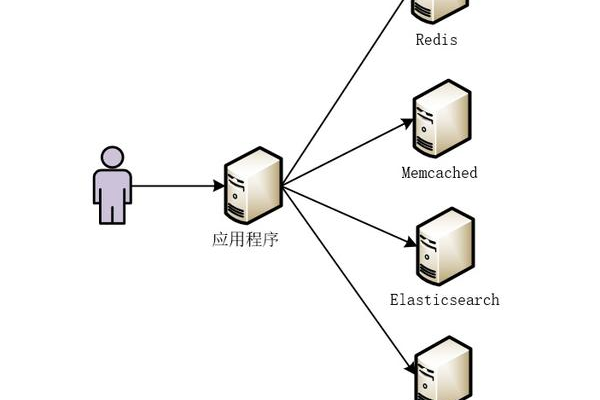 如何高效地将从各种来源接收到的数据迁移至数据库？