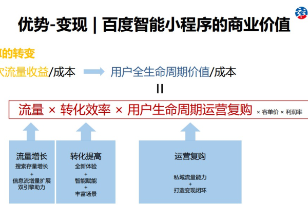 从化百度智能小程序开发费用是多少？