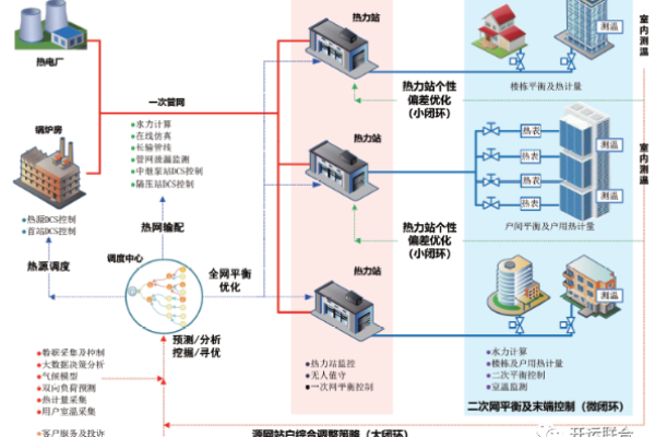 如何利用大数据分析优化节能暖通系统服务？