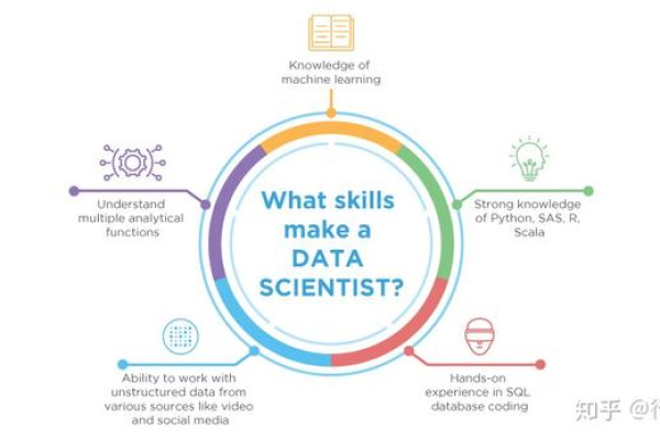 如何从大数据迈向数据科学？