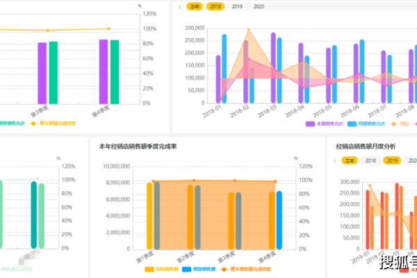 如何从报表成功转型到数据可视化？