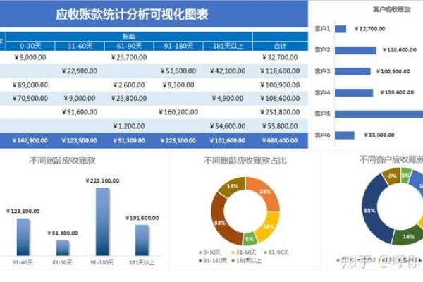 如何将报表数据转化为可视化的数据分析？