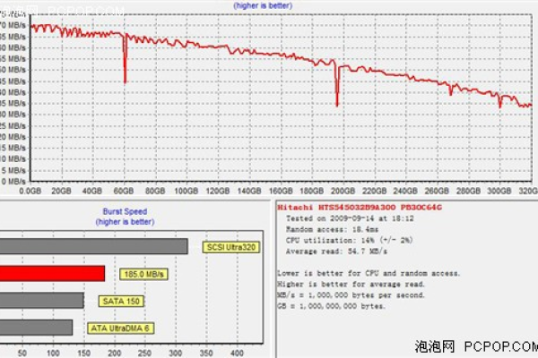 神州云科服务器硬盘为何选择5400rpm转速？  第1张