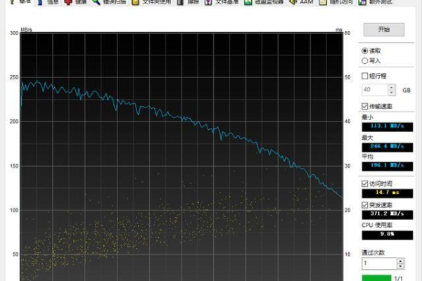 神州云科服务器硬盘转速为何设定为7200rpm？