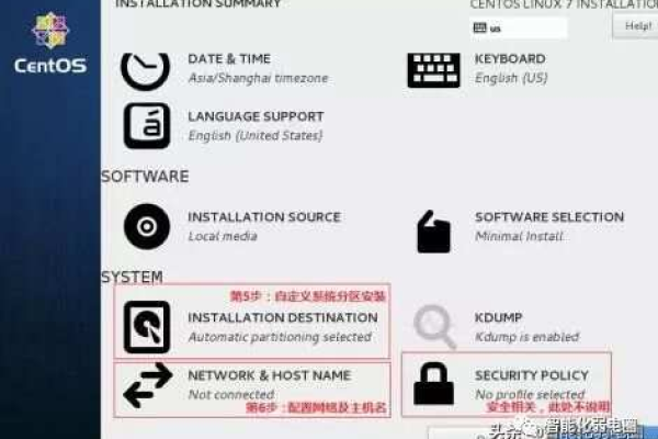 如何正确配置CentOS 7服务器？