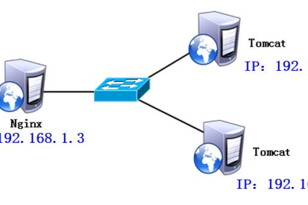 如何在CentOS 7上实现高效的负载均衡配置？