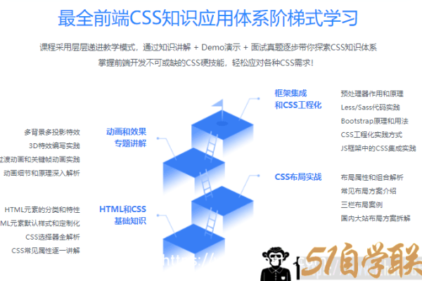 CSS面试中，哪些常见问题是求职者必须掌握的？