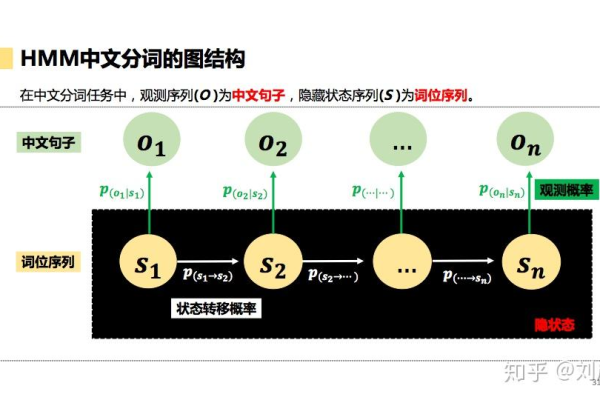 中文分词工具是什么？它如何工作？