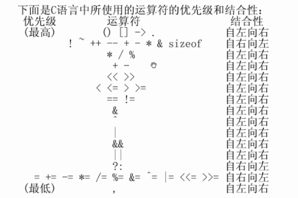 自增自减运算符是什么？如何使用它们？