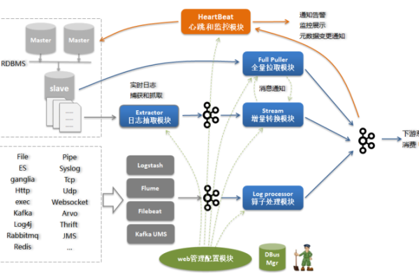 MySQL IDE，CodeArts IDE 是否满足您的开发需求？