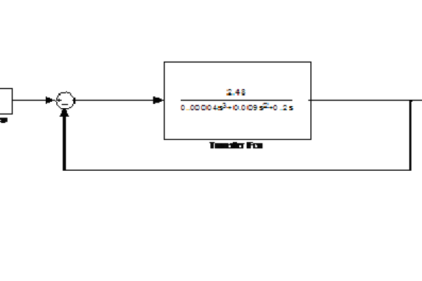 如何利用 MySQL 的 PID 进行动态加速？