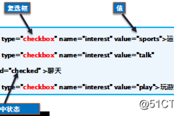 如何正确使用和优化HTML中的select标签？