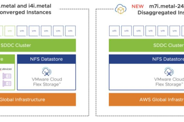 如何创建VMware弹性云服务器？