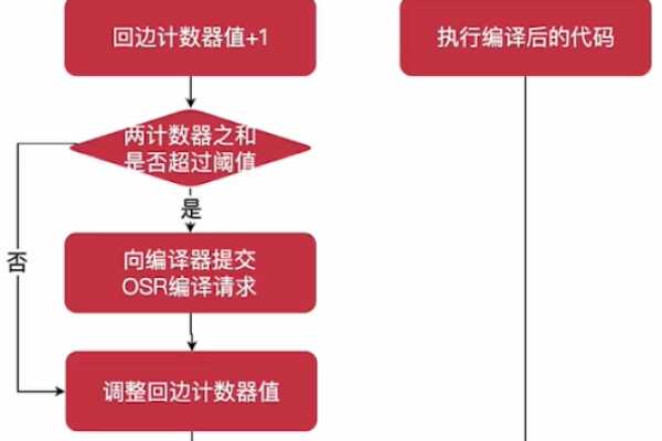 如何有效使用代码行数统计工具来优化开发流程？