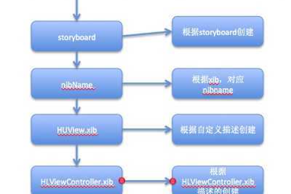 如何创建View存储过程，步骤详解与实用技巧