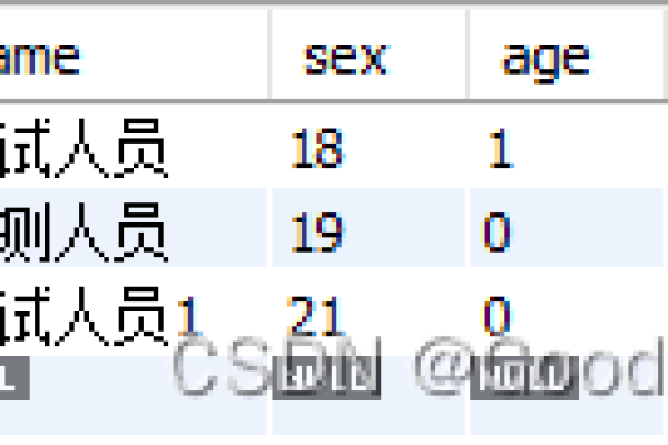 如何在MySQL中实现作业管理主页的模糊查询？