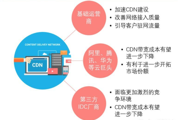 阿里CDN断流事件，原因何在？