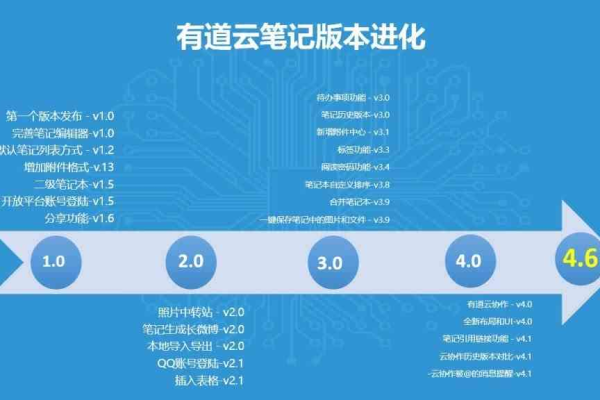 有道云笔记网页版，功能、使用体验与优势解析，值得一试吗？