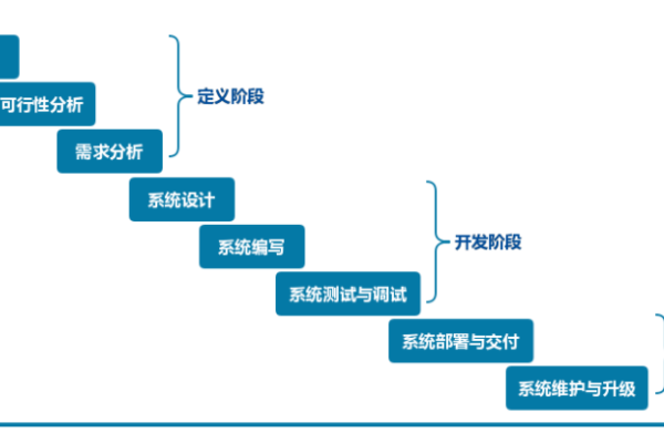 如何从持续集成顺利过渡到持续交付？