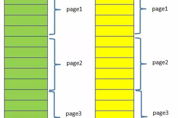 如何创建分页存储过程？