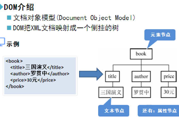 如何实现XML文件的在线解析与处理？