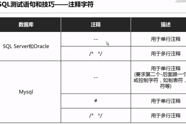 SQL注释是什么，它们在编程中有何作用？