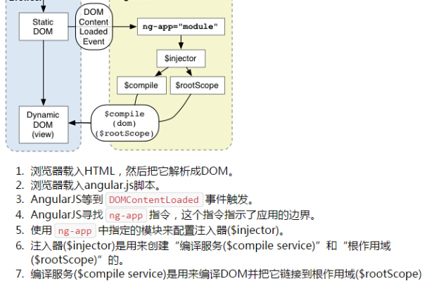 探究onUnload事件，它是什么，以及它在网页开发中的作用？