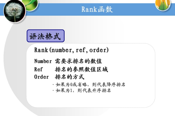 什么是MySQL中的RANK函数及其用法？